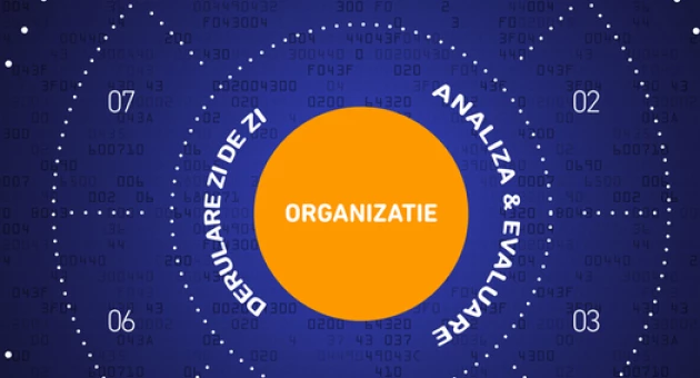 Implementarea GDPR Zipper